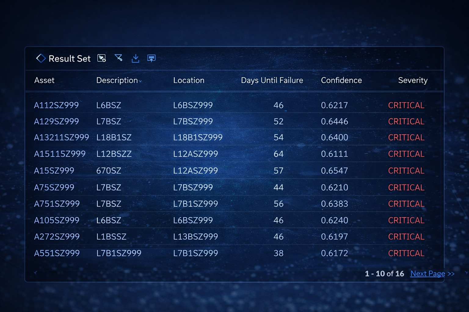 Asset Failure Predict Dashboard in IBM Maximo